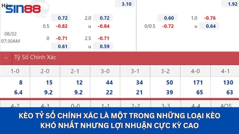 Kèo tỷ số chính xác là một trong những loại kèo khó nhất nhưng lợi nhuận cực kỳ cao